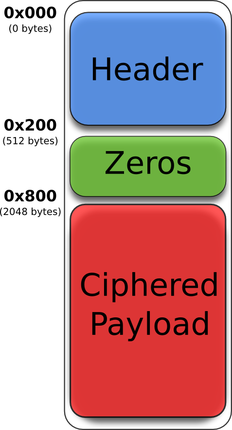 Firmware layout.png