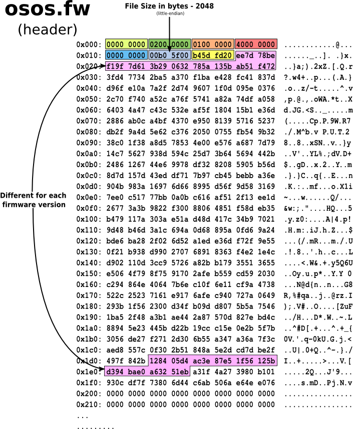 IN2G firmware osos header.png