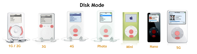 File:Apple iPod 5G-nano 2G-mini 2G.jpg - Wikimedia Commons