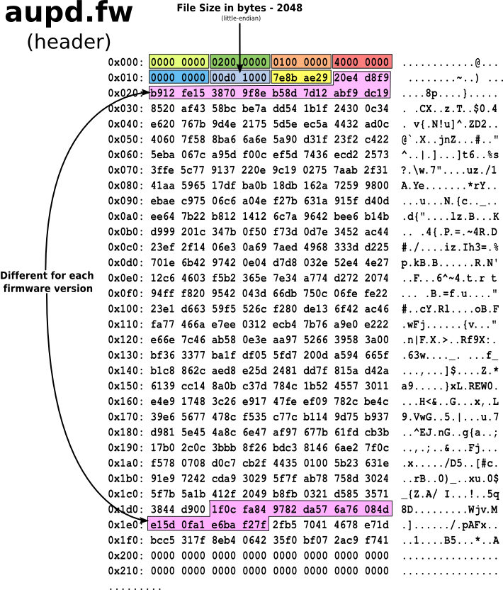 IN2G firmware aupd header.png