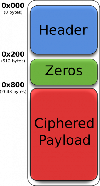 File:Firmware layout.png