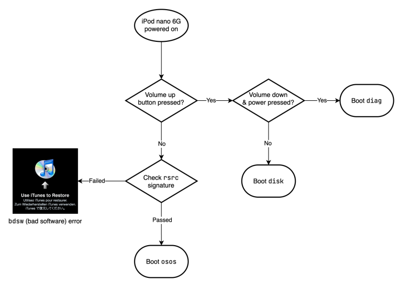 File:Disk swap visualization.png