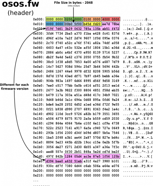 File:IN2G firmware osos header.png