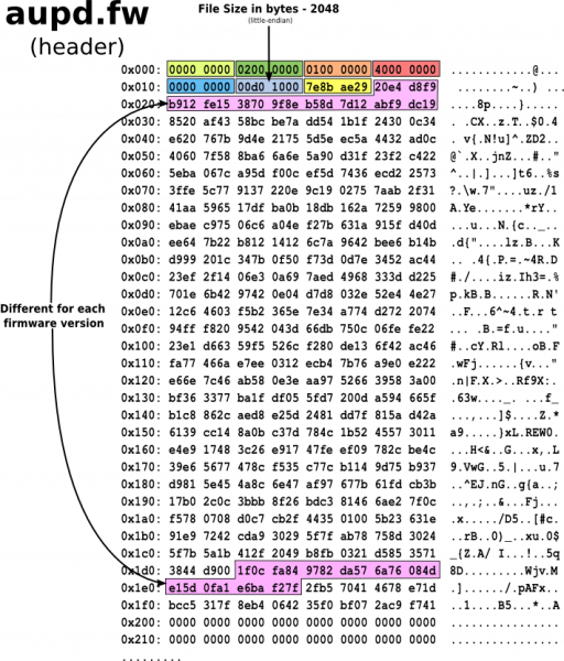 File:IN2G firmware aupd header.png